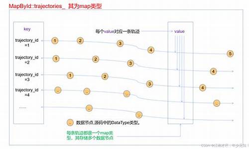 lpk 源码